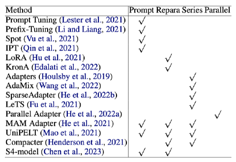 LLM-Adapters